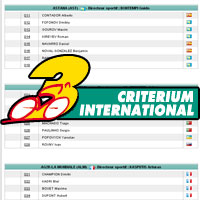 Critrium International 2010: de deelnemende ploegen en renners en hun rugnummers