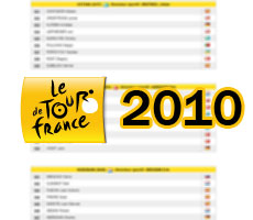 De lijst van deelnemende renners aan de Tour de France 2010 en hun rugnummers