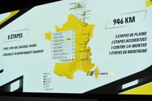 The Tour de France Femmes avec Zwift 2024 race route (8479x)
