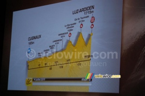 The profile of the Cugnaux > Luz-Ardiden stage (746x)