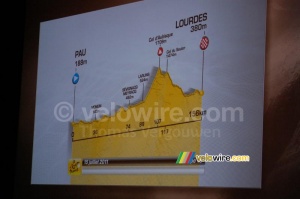 The profile of the Pau > Lourdes stage (545x)