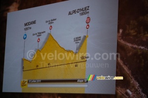 The profile of the Modane > Alpe d'Huez stage (901x)